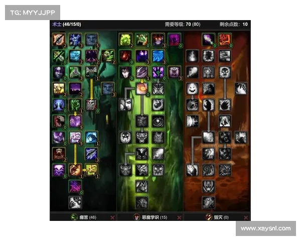 魔兽世界80级练级攻略